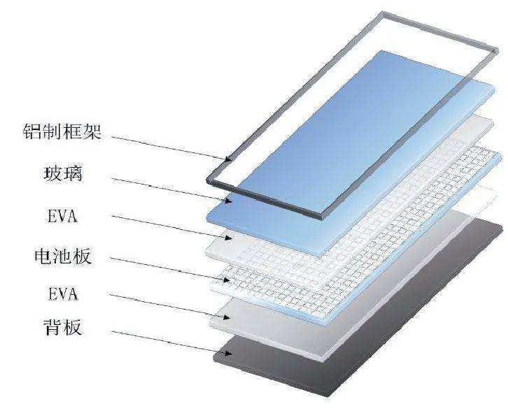 光伏組件廢棄后價(jià)值何在？光伏板回收設備值得借鑒！